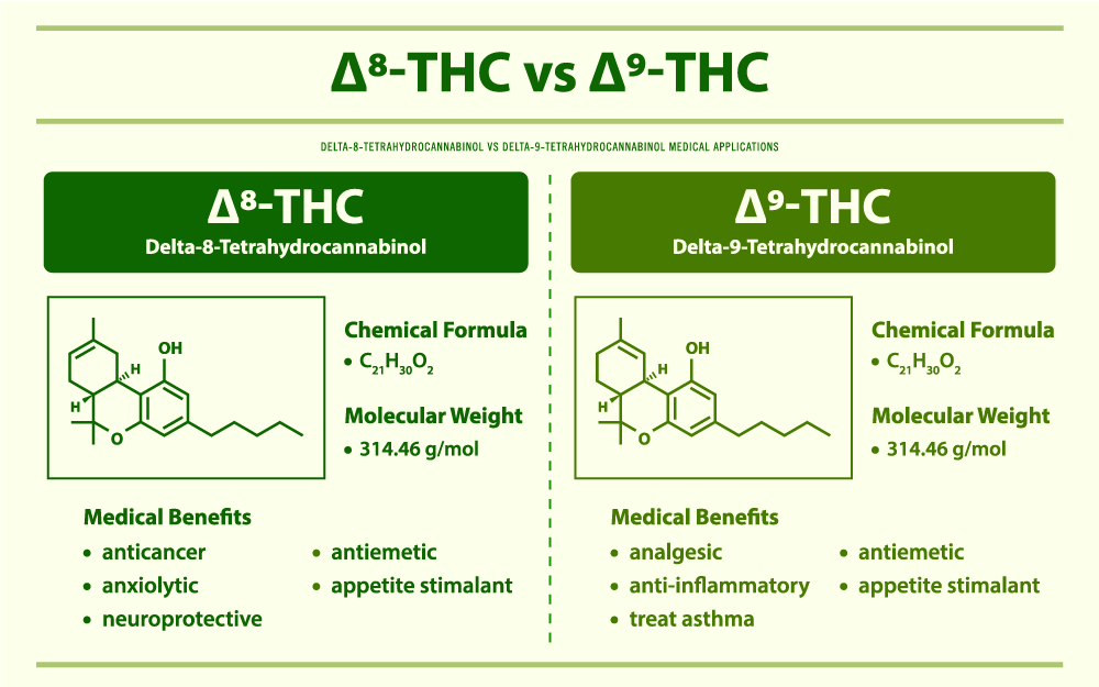 The Benefits of Delta-8 THC